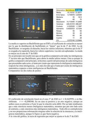 La media es superior en Bachillerato que en ESO y el coeficiente de variación es menor
por lo que la distribución de bachillerato es “mejor” que la de 3º de ESO. La de
Bachillerato es sesgada a la derecha, hacia los valores inferiores, mientras que la de 3º
es sesgada a la izquierda, hacia los valores superiores. Las dos son aplastadas. La moda
es mayor en el caso de 3º de ESO.
En un principio me resultó raro que en la gráfica comparativa de todas las inteligencias
3º tuviera más que Bachillerato, pero ahora la media saliese menor. Esto es porque la
gráfica comparativa del principio, la hicimos a partir del porcentaje de cada inteligencia
que presentaba cada curso, el tanto por ciento que representa la inteligencia matemática
respecto las otras inteligencias, y es más elevado que el tanto por ciento de inteligencia
matemática respecto a otras inteligencias en Bachillerato.
Comparamos las dos nubes de puntos:
El coeficiente de correlación lineal en el caso 3º de ESO es 0,163999, y en Ba-
chillerato 0,208346. En un caso es positivo y en otro negativo, aunque en
ambos casos es próximo a 0 por lo que la relación sería débil. Por un lado tendríamos
que a más sinestesia menos inteligencia matemática, mientras que por otro lado sería
al contrario, a más sinestesia más inteligencia matemática. Todo ello es contradictorio
y no nos proporciona información ninguna sobre la relación de la sinestesia y la inteli-
gencia matemática, aunque lo lógico es que fuera negativa.
A la vista del gráfico, la recta de regresión que mejor se ajusta es la de 3º de ESO.
[0,20) [20,40) [40,60) [60,80) [80,100)
0%
20%
40%
60%
80%
100%
COMPARACIÓN INTELIGENCIA MATEMÁTICA
Bachillerato 3º ESO
y = 0,5579x + 37,142
R² = 0,0269
0
50
100
0 10 20 30 40
MATEMÁTICA
SINESTESIA
Sinestesia-Inteligencia
Matemática 3º ESO
y = -0,8128x + 82,702
R² = 0,0434
0
50
100
0 10 20 30 40 50
MATEMÁTICA
SINESTESIA
Sinestesia-Inteligencia Matemática
Bachillerato
Matemática Bachillerato 3º ESO
Media 57,72727 51,6071
Error típico 4,736878 3,26369
Mediana 55 52,5
Moda 60 70
Desviación 15,710448 17,2699
Varianza 246,81818 298,247
Curtosis -0,502528 -1,1987
Asimetría 0,4202433 -0,1244
Rango 50 60
Mínimo 35 20
Máximo 85 80
Cuenta 11 28
CV 0,272149 0,33464
 