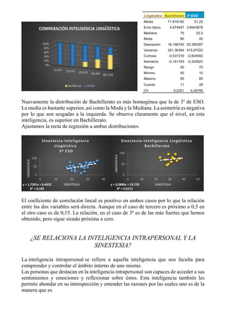 Nuevamente la distribución de Bachillerato es más homogénea que la de 3º de ESO.
La media es bastante superior, así como la Moda y la Mediana. La asimetría es negativa
por lo que son sesgadas a la izquierda. Se observa claramente que el nivel, en esta
inteligencia, es superior en Bachillerato.
Ajustamos la recta de regresión a ambas distribuciones.
El coeficiente de correlación lineal es positivo en ambos casos por lo que la relación
entre las dos variables será directa. Aunque en el caso de tercero es próximo a 0,5 en
el otro caso es de 0,15. La relación, en el caso de 3º es de las más fuertes que hemos
obtenido, pero sigue siendo próxima a cero.
¿SE RELACIONA LA INTELIGENCIA INTRAPERSONAL Y LA
SINESTESIA?
La inteligencia intrapersonal se refiere a aquella inteligencia que nos faculta para
comprender y controlar el ámbito interno de uno mismo.
Las personas que destacan en la inteligencia intrapersonal son capaces de acceder a sus
sentimientos y emociones y reflexionar sobre éstos. Esta inteligencia también les
permite ahondar en su introspección y entender las razones por las cuales uno es de la
manera que es.
y = 1,7281x + 6,4432
R² = 0,185
0
50
100
0 10 20 30 40
LINGÜISTICA
SINESTESIA
Sinestesia-Inteligencia
Lingüistica
3º ESO
y = 0,5886x + 53,733
R² = 0,0215
0
50
100
0 10 20 30 40 50
LINGÜISTICA
SINESTESIA
Sinestesia-Inteligencia Lingüistica
Bachillerato
Lingüística Bachillerato 3º ESO
Media 71,818182 51,25
Error típico 4,874457 3,8543678
Mediana 75 52,5
Moda 80 45
Desviación 16,166745 20,395397
Varianza 261,36364 415,97222
Curtosis -0,537316 -0,824582
Asimetría -0,161183 -0,352823
Rango 50 75
Mínimo 45 10
Máximo 95 85
Cuenta 11 28
CV 0,2251 0,39795
 