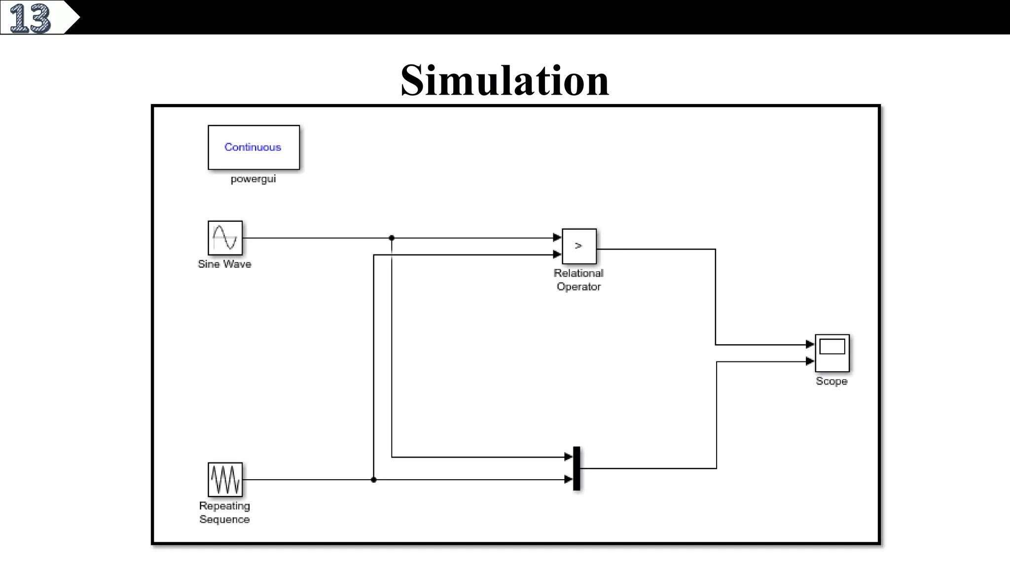 3
Simulation
 