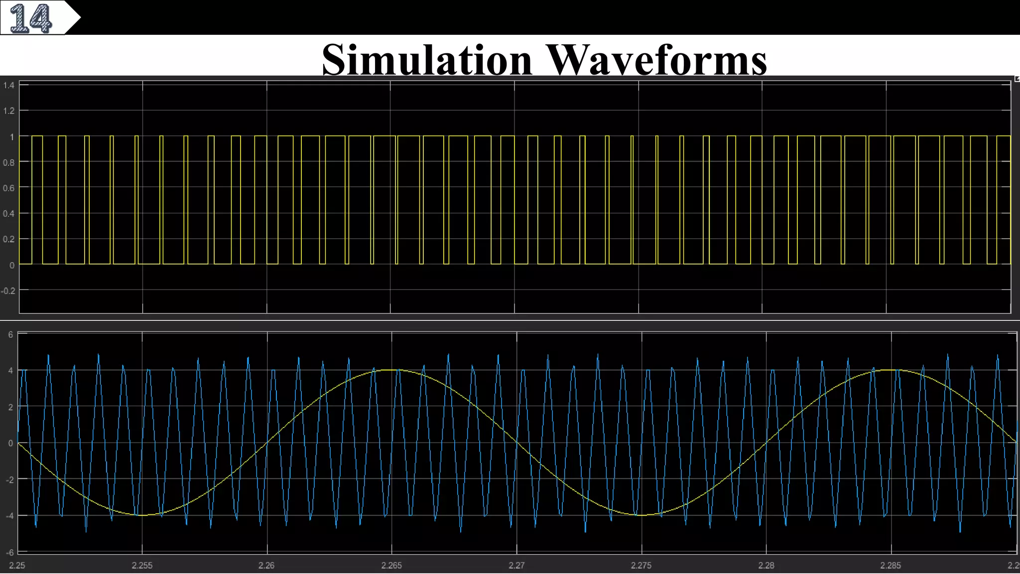 3
Simulation Waveforms
 