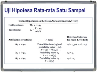Uji Hipotesa Rata-rata Satu Sampel
65
 
