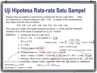 Uji Hipotesa Rata-rata Satu Sampel
71
P-value (t>1,80) = 0,05 + (
(1,80 – 1,833)
X (0,10 – 0,05))
(1,383 – 1,833)
= 0,05 + ( 0,0733 X 0,05)
= 0,05367  α/2  P-value two tailed = 0,10733
df = n – 1 = 10 – 1 = 9
critical value t0.025;9 = 2,262
critical region (t < -2,262) or (t > 2,262)
1,383 (t0.1;9) < 1,8 < 1,833 (t0.05;9)
 