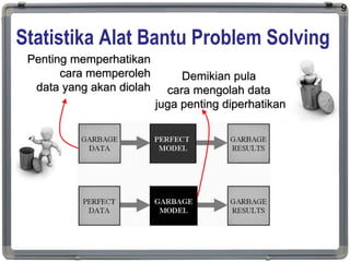 Statistika Alat Bantu Problem Solving
9
Penting memperhatikan
cara memperoleh
data yang akan diolah
Demikian pula
cara mengolah data
juga penting diperhatikan
 