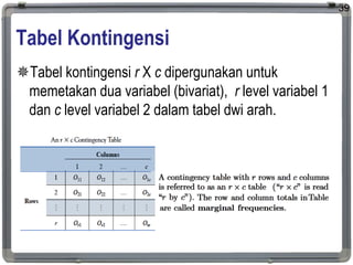 Tabel Kontingensi
Tabel kontingensi r X c dipergunakan untuk
memetakan dua variabel (bivariat), r level variabel 1
dan c ...