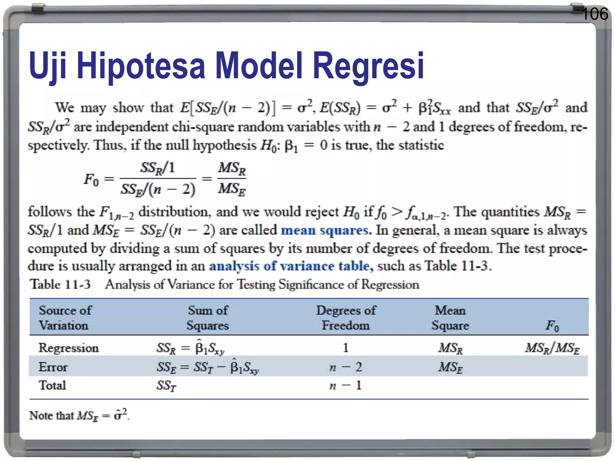 Uji Hipotesa Model Regresi
106
 