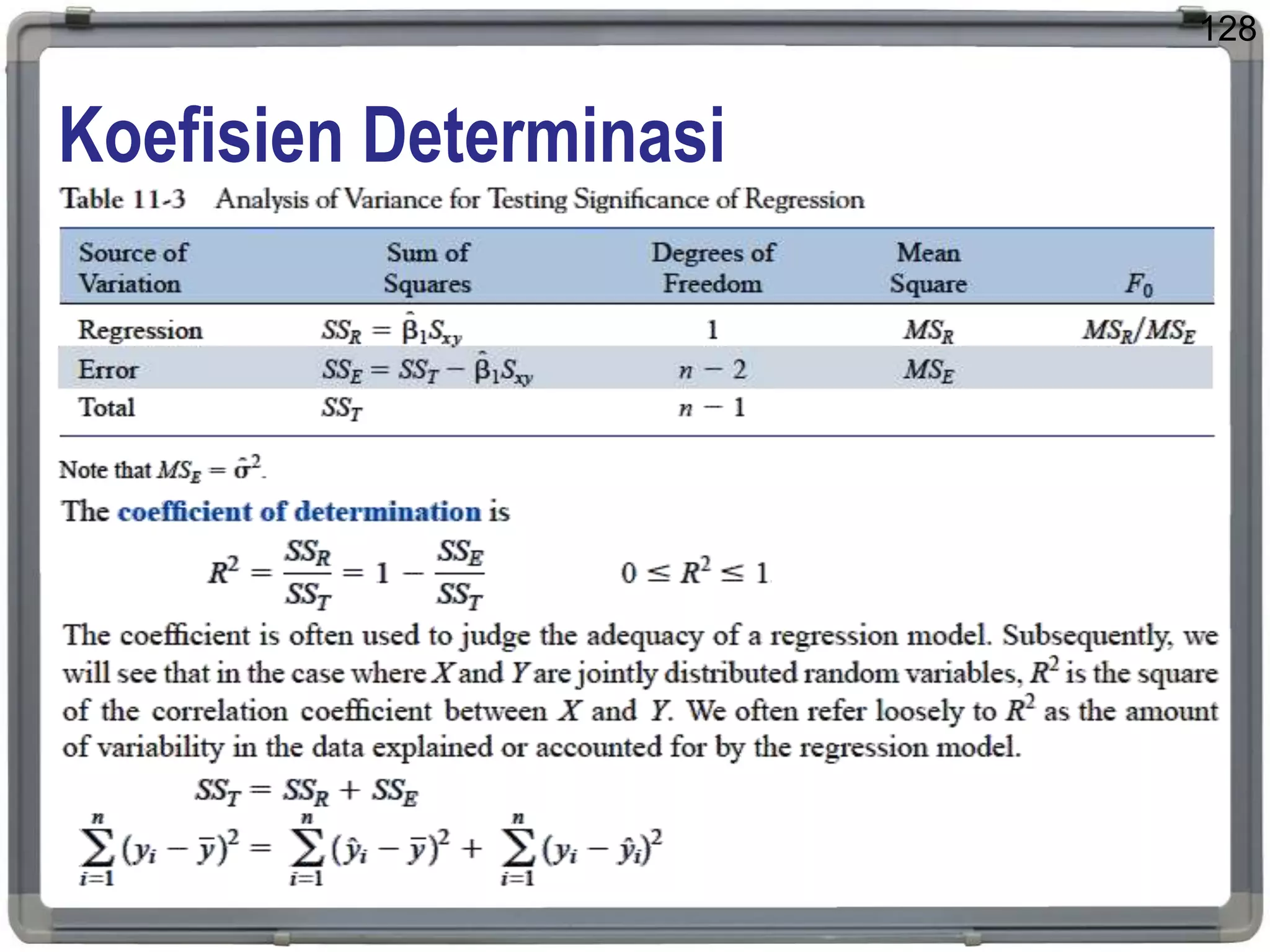 Koefisien Determinasi
128
 