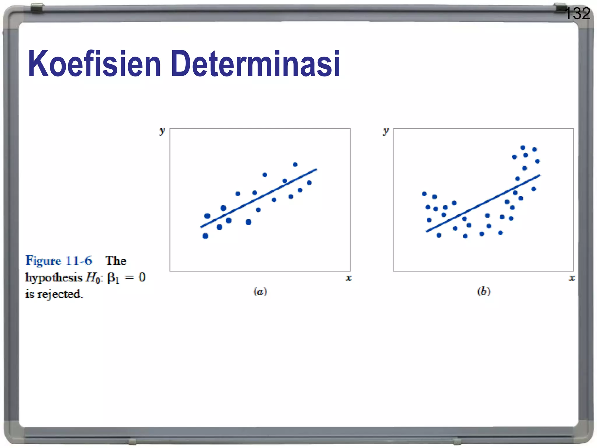 Koefisien Determinasi
132
 