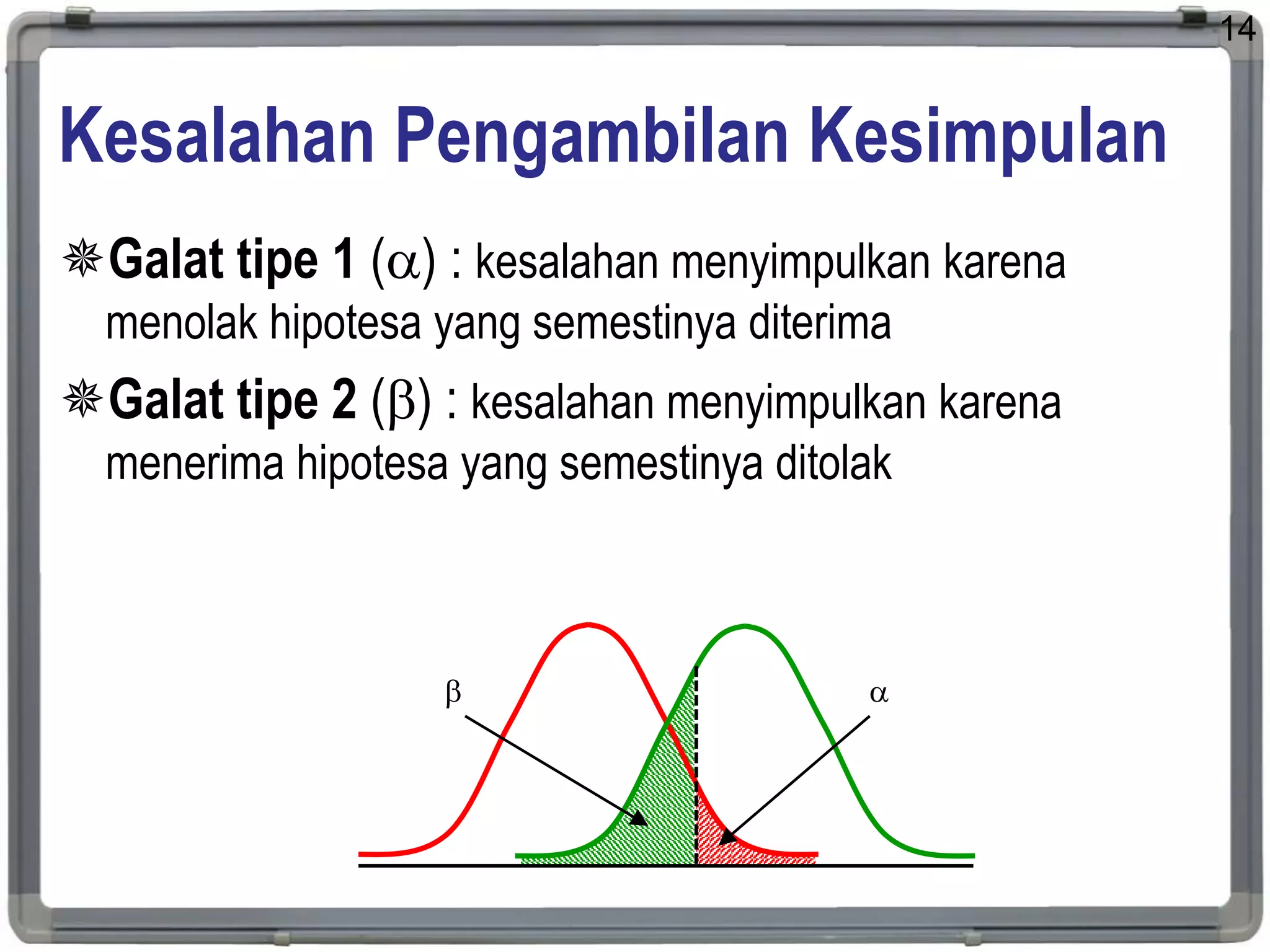 Kesalahan Pengambilan Kesimpulan
Galat tipe 1 () : kesalahan menyimpulkan karena
menolak hipotesa yang semestinya diterima
Galat tipe 2 () : kesalahan menyimpulkan karena
menerima hipotesa yang semestinya ditolak
14
 
 
