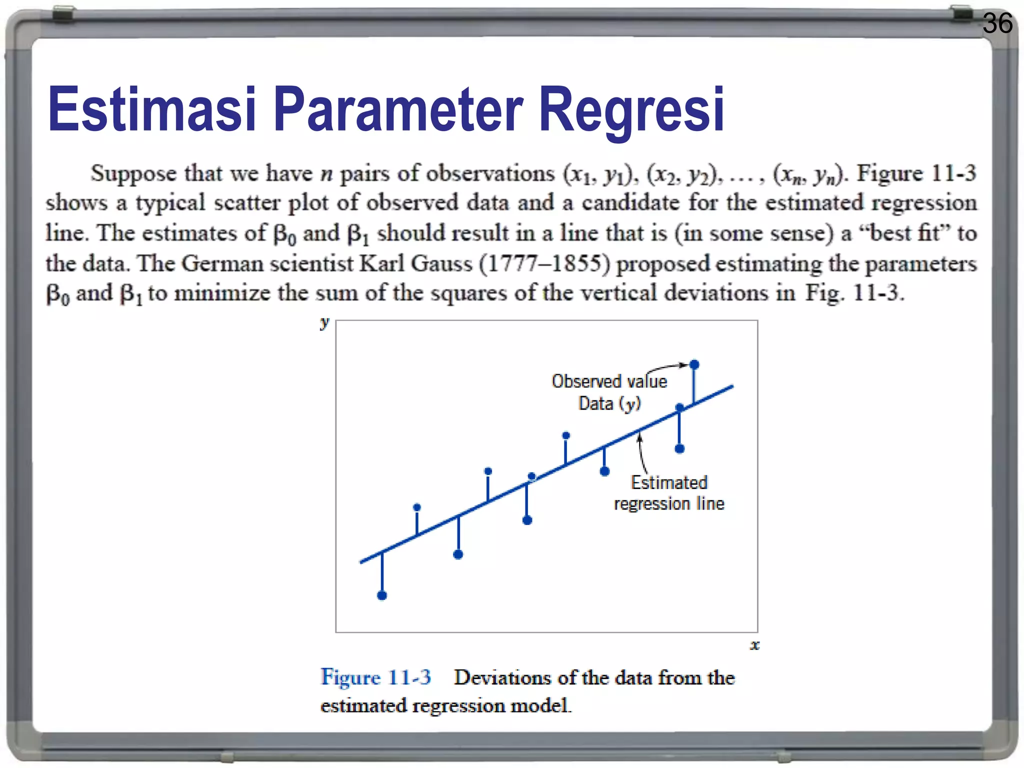 Estimasi Parameter Regresi
36
 
