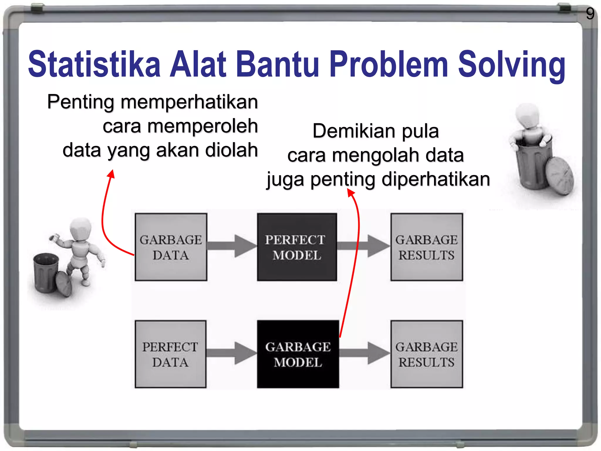 Statistika Alat Bantu Problem Solving
9
Penting memperhatikan
cara memperoleh
data yang akan diolah
Demikian pula
cara mengolah data
juga penting diperhatikan
 