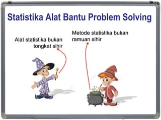Statistika Alat Bantu Problem Solving
10
Metode statistika bukan
ramuan sihir
Alat statistika bukan
tongkat sihir
 
