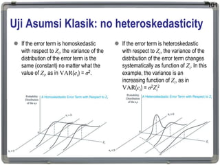 Uji Asumsi Klasik: no heteroskedasticity
 If the error term is homoskedastic
with respect to Zi, the variance of the
distribution of the error term is the
same (constant) no matter what the
value of Zi, as in VAR(ei) = σ2.
 If the error term is heteroskedastic
with respect to Zi, the variance of the
distribution of the error term changes
systematically as function of Zi. In this
example, the variance is an
increasing function of Zi, as in
VAR(ei) = σ2Zi
2
101
 