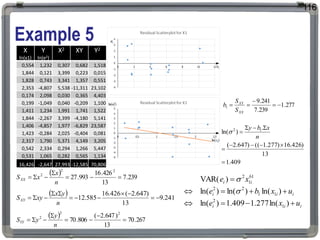 Example 5
116
X
ln(x1)
Y
ln(e2)
X2 XY Y2
0,554 1,232 0,307 0,682 1,518
1,844 0,121 3,399 0,223 0,015
1,828 0,743 3,341 1,357 0,551
2,353 -4,807 5,538 -11,311 23,102
0,174 2,098 0,030 0,365 4,403
0,199 -1,049 0,040 -0,209 1,100
1,411 1,234 1,991 1,741 1,522
1,844 -2,267 3,399 -4,180 5,141
1,406 -4,857 1,977 -6,829 23,587
1,423 -0,284 2,025 -0,404 0,081
2,317 1,790 5,371 4,149 3,205
0,542 2,334 0,294 1,266 5,447
0,531 1,065 0,282 0,565 1,134
16,426 -2,647 27,993 -12,585 70,806
  239
.
7
13
426
.
16
993
.
27
2
2
2







n
x
x
SXX
  241
.
9
13
)
647
.
2
(
426
.
16
585
.
12 











n
y
x
xy
SXY
  267
.
70
13
)
647
.
2
(
806
.
70
2
2
2








n
y
y
SYY
i
i
i
i
i
i
b
i
i
u
x
e
u
x
b
e
x
e









)
ln(
277
.
1
409
.
1
)
ln(
)
ln(
)
ln(
)
ln(
)
VAR(
1
2
1
1
2
2
1
1
2


277
.
1
239
.
7
241
.
9
1 




XX
XY
S
S
b
409
.
1
13
)
426
.
16
)
277
.
1
((
)
647
.
2
(
.
)
ln( 1
2










n
x
b
y

 