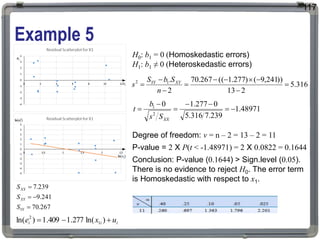 Example 5
117
H0: b1 = 0 (Homoskedastic errors)
H1: b1 ≠ 0 (Heteroskedastic errors)
316
.
5
2
13
))
241
,
9
(
)
277
.
1
((
267
.
70
2
.
1
2










n
S
b
S
s XY
YY
i
i
i u
x
e 

 )
ln(
277
.
1
409
.
1
)
ln( 1
2
48971
.
1
239
.
7
316
.
5
0
277
.
1
0
2
1







XX
S
s
b
t
267
.
70
241
.
9
239
.
7




YY
XY
XX
S
S
S
Degree of freedom: ν = n – 2 = 13 – 2 = 11
P-value = 2 X P(t < -1.48971) = 2 X 0.0822 = 0.1644
Conclusion: P-value (0.1644) > Sign.level (0.05).
There is no evidence to reject H0. The error term
is Homoskedastic with respect to x1.
 