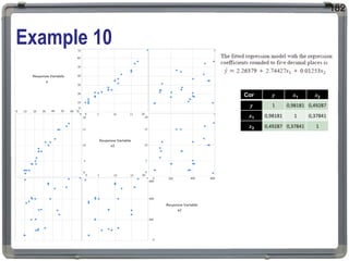 Example 10
182
Cor y x1 x2
y 1 0,98181 0,49287
x1 0,98181 1 0,37841
x2 0,49287 0,37841 1
 