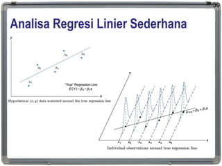 Analisa Regresi Linier Sederhana
30
 