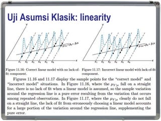 Uji Asumsi Klasik: linearity
39
 