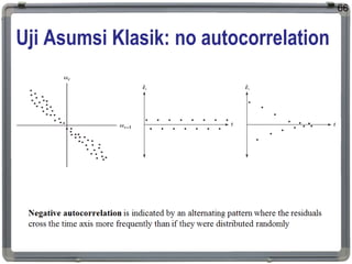 Uji Asumsi Klasik: no autocorrelation
66
 