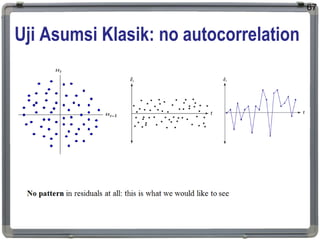 Uji Asumsi Klasik: no autocorrelation
67
 