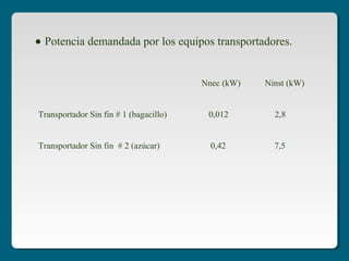 • Potencia demandada por los equipos transportadores.
Nnec (kW) Ninst (kW)
Transportador Sin fin # 1 (bagacillo) 0,012 2,8
Transportador Sin fin # 2 (azúcar) 0,42 7,5
 