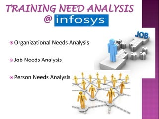 Organizational

 Job

Needs Analysis

Needs Analysis

 Person

Needs Analysis

 