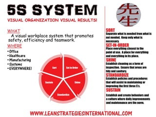 The 5S System in One Page | PPTX