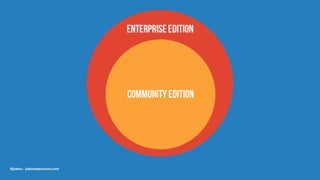 @jobvo - jobvandervoort.com
 