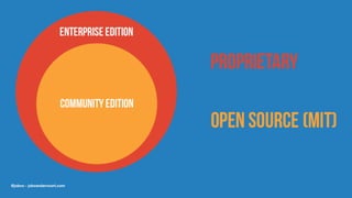 @jobvo - jobvandervoort.com
 