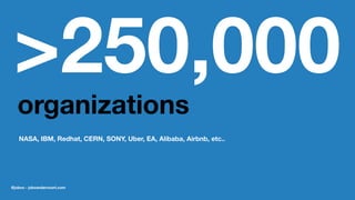 >250,000
organizations
NASA, IBM, Redhat, CERN, SONY, Uber, EA, Alibaba, Airbnb, etc..
@jobvo - jobvandervoort.com
 