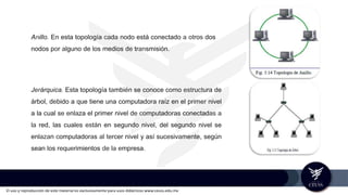 El uso y reproducción de este material es exclusivamente para usos didácticos www.ceuss.edu.mx
Anillo. En esta topología cada nodo está conectado a otros dos
nodos por alguno de los medios de transmisión.
Jerárquica. Esta topología también se conoce como estructura de
árbol, debido a que tiene una computadora raíz en el primer nivel
a la cual se enlaza el primer nivel de computadoras conectadas a
la red, las cuales están en segundo nivel, del segundo nivel se
enlazan computadoras al tercer nivel y así sucesivamente, según
sean los requerimientos de la empresa.
 