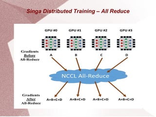 Singa Distributed Training – All Reduce
 