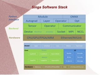 Singa Software Stack
 