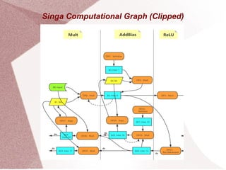 Singa Computational Graph (Clipped)
 