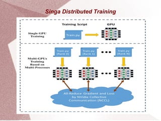 Singa Distributed Training
 