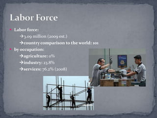 Labor force:3.09 million (2009 est.)country comparison to the world: 101by occupation:agriculture: 0%industry: 23.8%services: 76.2% (2008)LaborForce