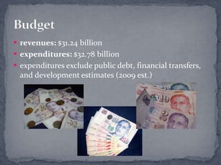 revenues: $31.24 billionexpenditures: $32.78 billionexpenditures exclude public debt, financial transfers, and development estimates (2009 est.)Budget