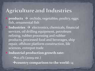 products  orchids, vegetables; poultry, eggs; fish, ornamental fishIndustries  electronics, chemicals, financial services, oil drilling equipment, petroleum refining, rubber processing and rubber products, processed food and beverages, ship repair, offshore platform construction, life sciences, entrepot tradeIndustrial production growth rate:10.2% (2009 est.)country comparison to the world: 14Agriculture and Industries