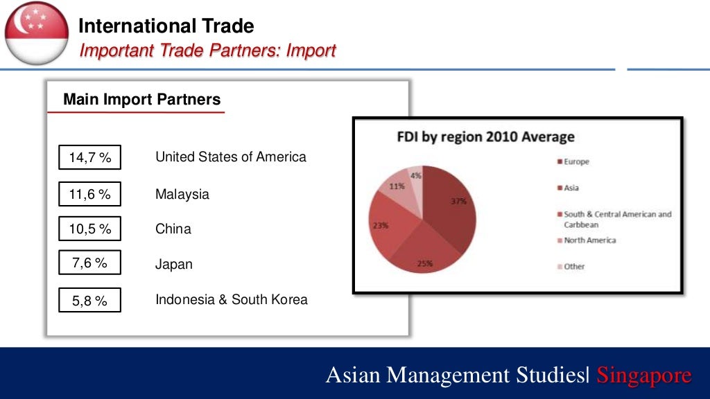 Singapore research paper 07 image