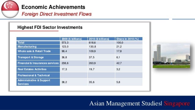 Singapore research paper 06 picture
