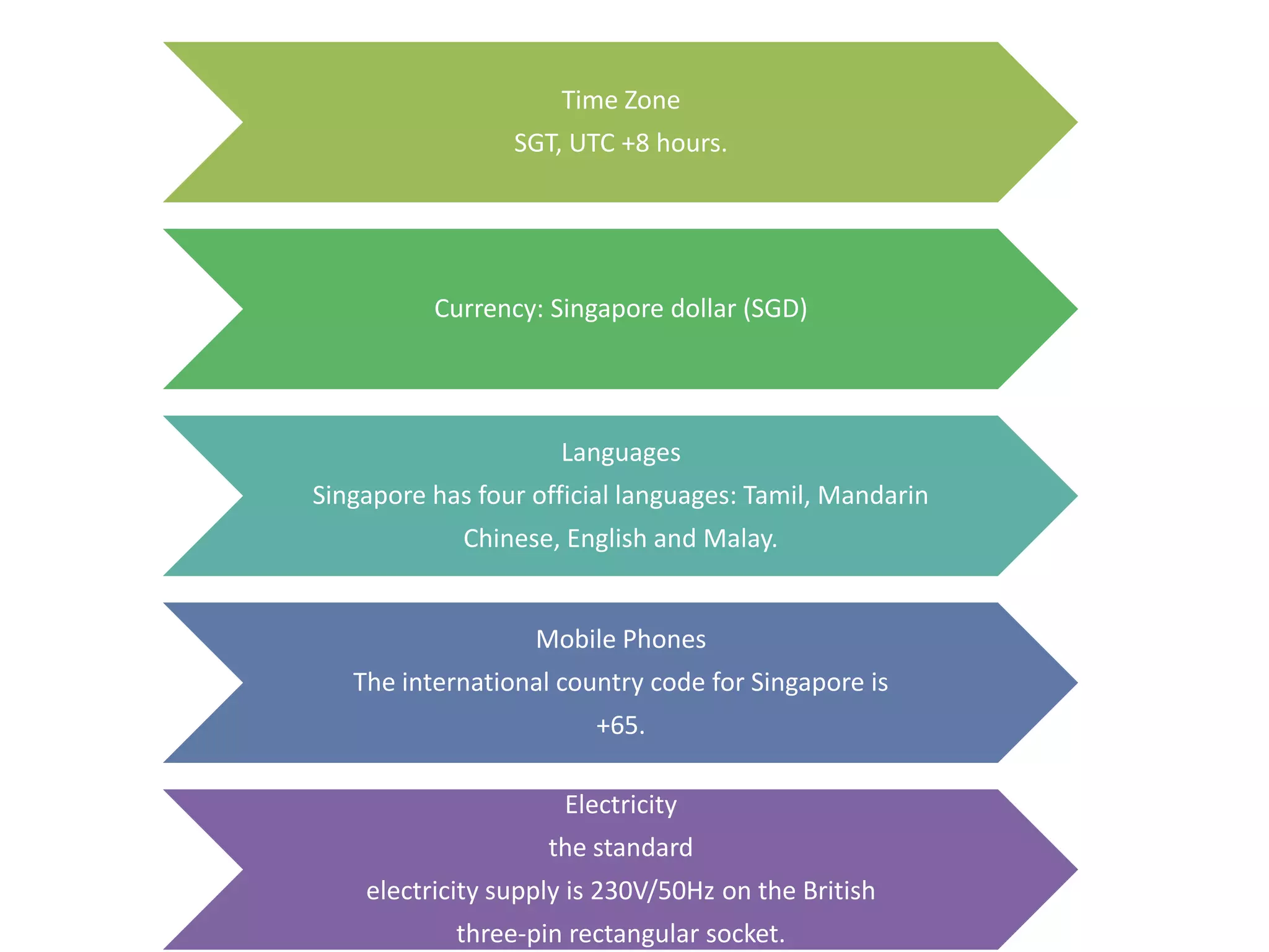 Singapore tourism | PPTX