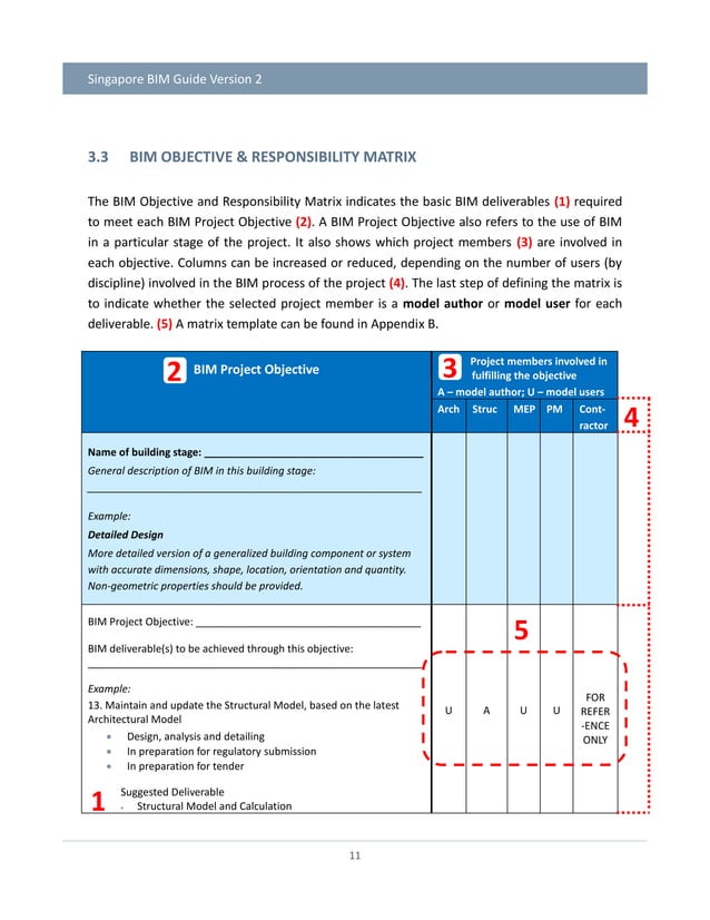 Singapore Bim Manual | Bim Singapore Guide – WYCK