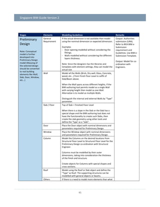 Singapore bim-guide v2 | PDF