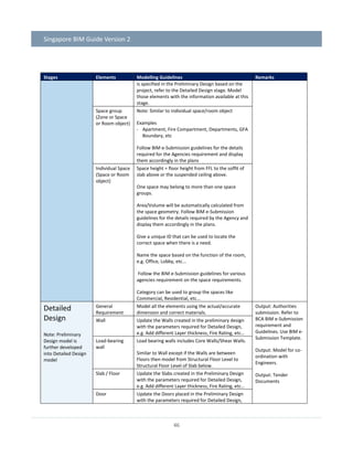 Singapore bim-guide v2 | PDF