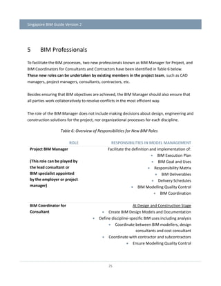 Singapore Bim Guide Download _ (PDF) Government efforts and roadmaps ...