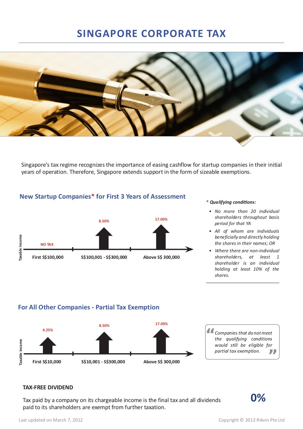Singapore Corporate Tax