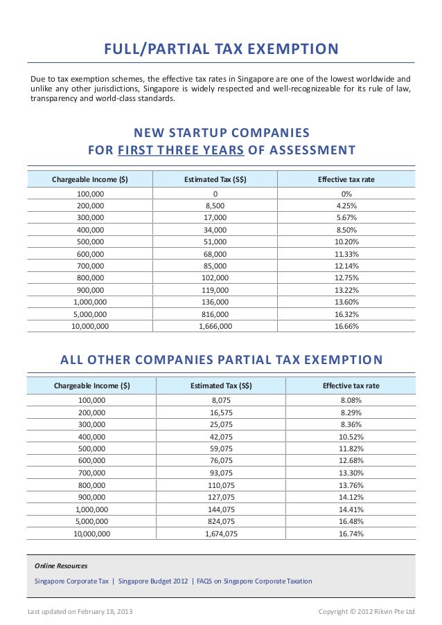 what are the corporate tax rates for 2013 what are the corporate tax rates for 2013