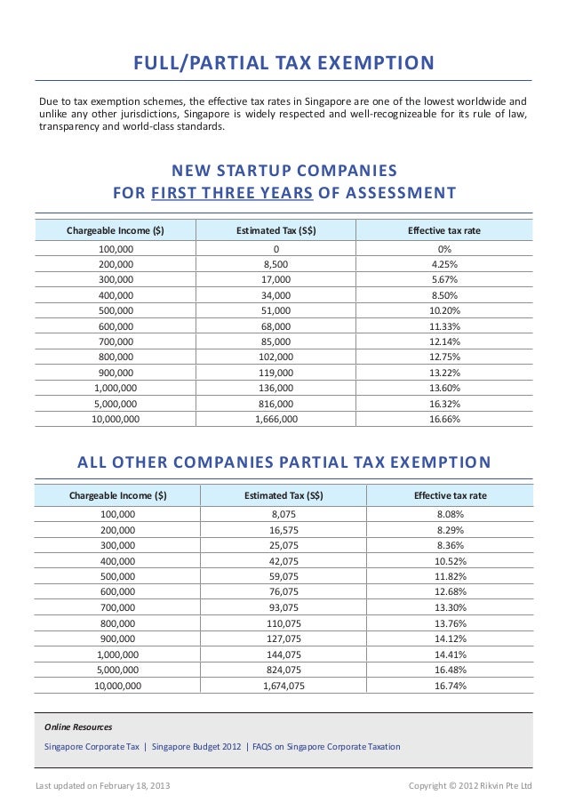 singapore-corporate-tax-rates