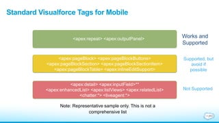 Standard Visualforce Tags for Mobile
<apex:repeat> <apex:outputPanel>
Note: Representative sample only. This is not a
comprehensive list
<apex:pageBlock> <apex:pageBlockButtons>
<apex:pageBlockSection> <apex:pageBlockSectionItem>
<apex:pageBlockTable> <apex:inlineEditSupport>
<apex:detail> <apex:inputField>**
<apex:enhancedList> <apex:listViews> <apex:relatedList>
<chatter:*> <liveagent:*>
Works and
Supported
Supported, but
avoid if
possible
Not Supported
 