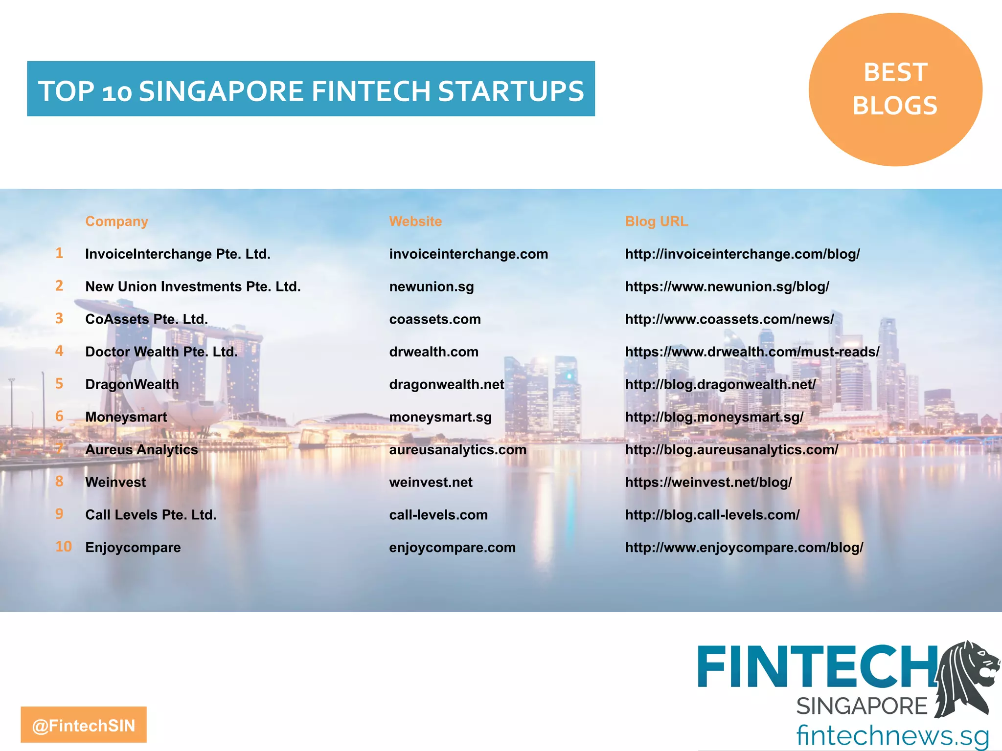 Singapore Fintech Startups Best of Social Media and Blogs | PDF