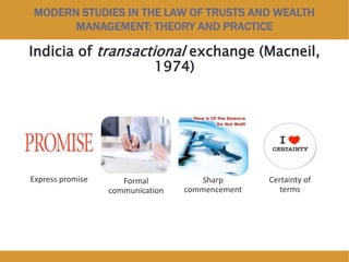 MODERN STUDIES IN THE LAW OF TRUSTS AND WEALTH
MANAGEMENT: THEORY AND PRACTICE
Indicia of transactional exchange (Macneil,
1974)
Express promise Formal
communication
Sharp
commencement
Certainty of
terms
 